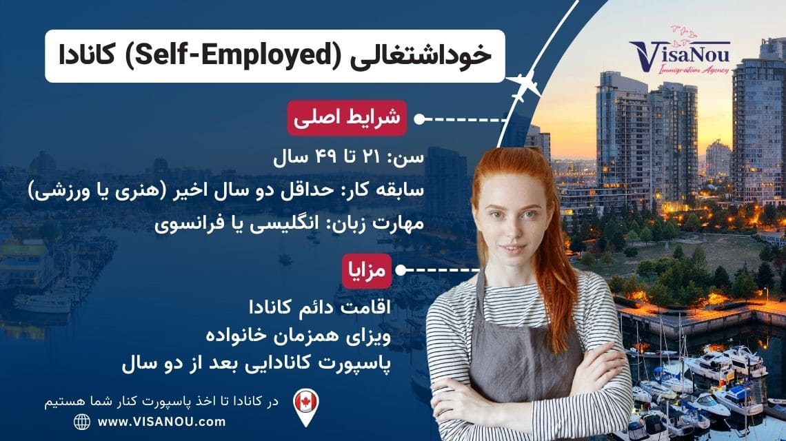 ویزای خوداشتغالی کانادا